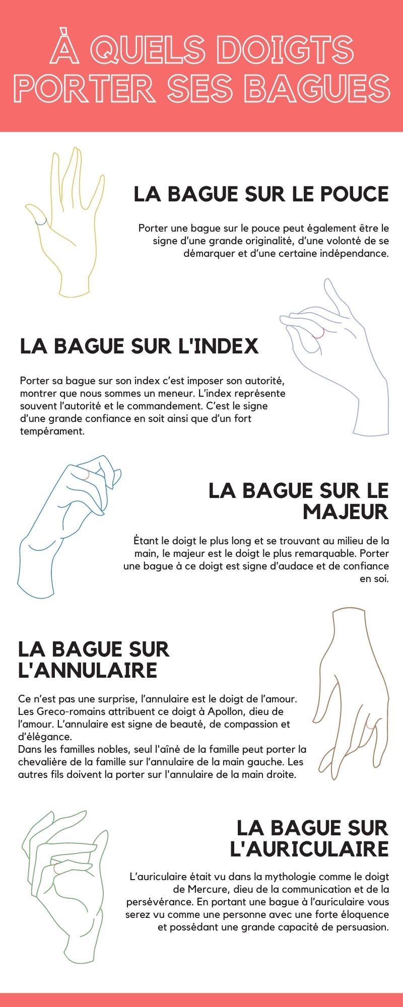 À quel doigt porter une bague en fonction de sa symbolique ?