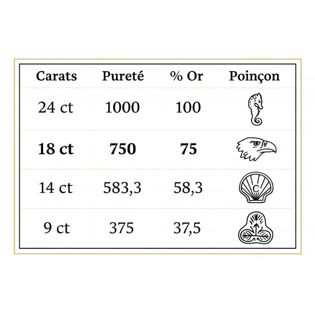 poinçons or